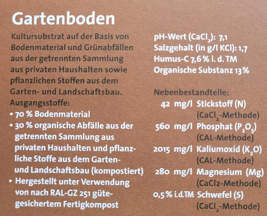 Gartenboden: Ausgangsstoffe: 70% Bodenmaterial, 30% organische Abfälle aus der getrennten Sammlung aus privaten Haushalten und pflanzliche Stoffe aus dem Garten- und Landschaftsbau (kompostiert), hergestellt unter Verwendung von nach RAL-GZ 251 gütegesichertem Fertigkompost
pH-Wert (CaCl2): 7,1
Salzgehalt (in g/l KCl): 1,7
Humus-C 7,6% i.d.TM
Organische Substanz 13%
Nebenbestandteile:
42mg/l Stickstoff
560mg/l Phosphat
2015mg/l Kaliumoxid
280mg/l Magnesium
0,5% i.d.TM Schwefel